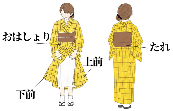 着物の部分名称